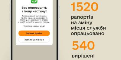 Опрацьовано вже понад півтори тисячі рапортів на переведення — Міноборони