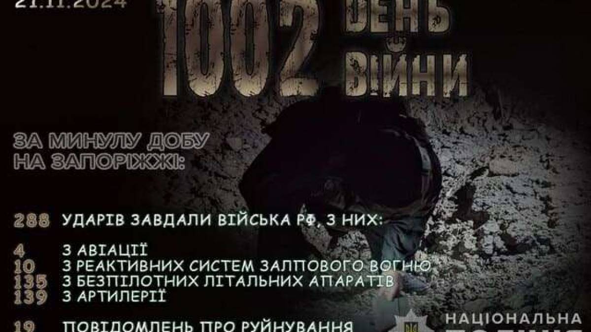 Впродовж доби поліцейські задокументували наслідки 288 ворожих атак по території Запорізької області