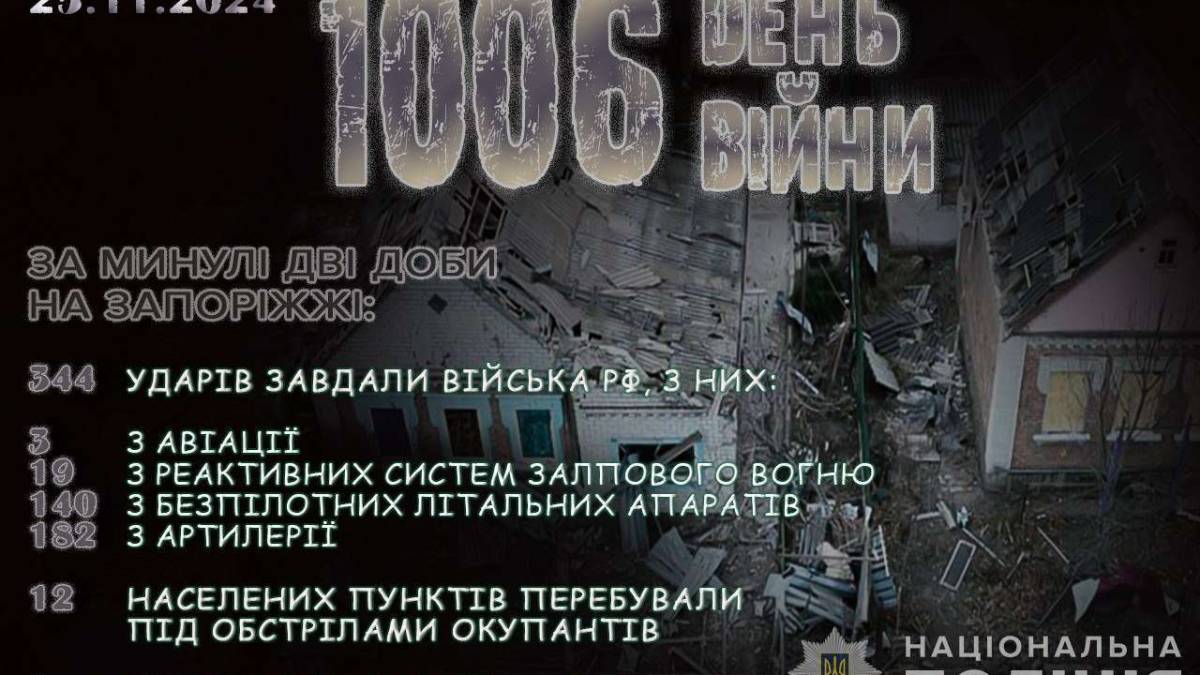 344 влучання по населених пунктах Запорізької області за дві доби: поліцейські задокументували наслідки ворожих обстрілів