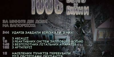 344 влучання по населених пунктах Запорізької області за дві доби: поліцейські задокументували наслідки ворожих обстрілів