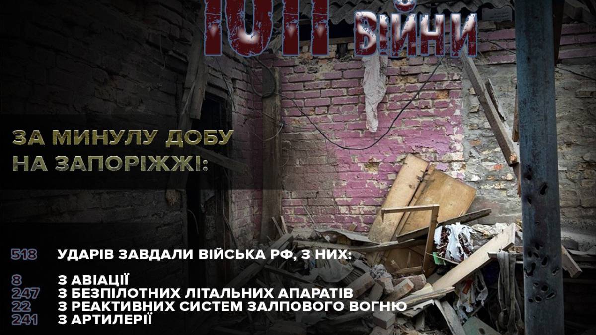 Упродовж доби окупанти вдарили по 9 населених пунктах Запорізького регіону – наслідки ворожих атак задокументували поліцейські