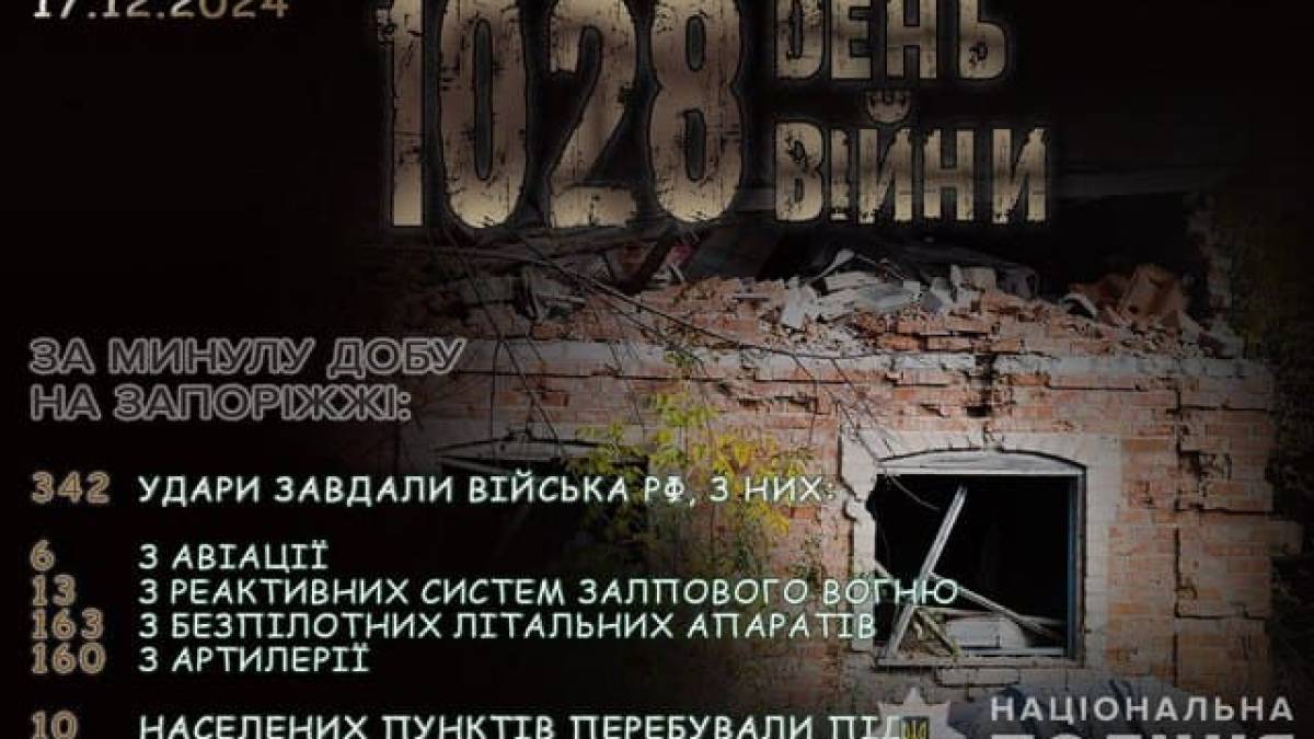 342 удари по 10 містах і селах регіону: на Запоріжжі поліцейські задокументували наслідки чергових воєнних злочинів рф
