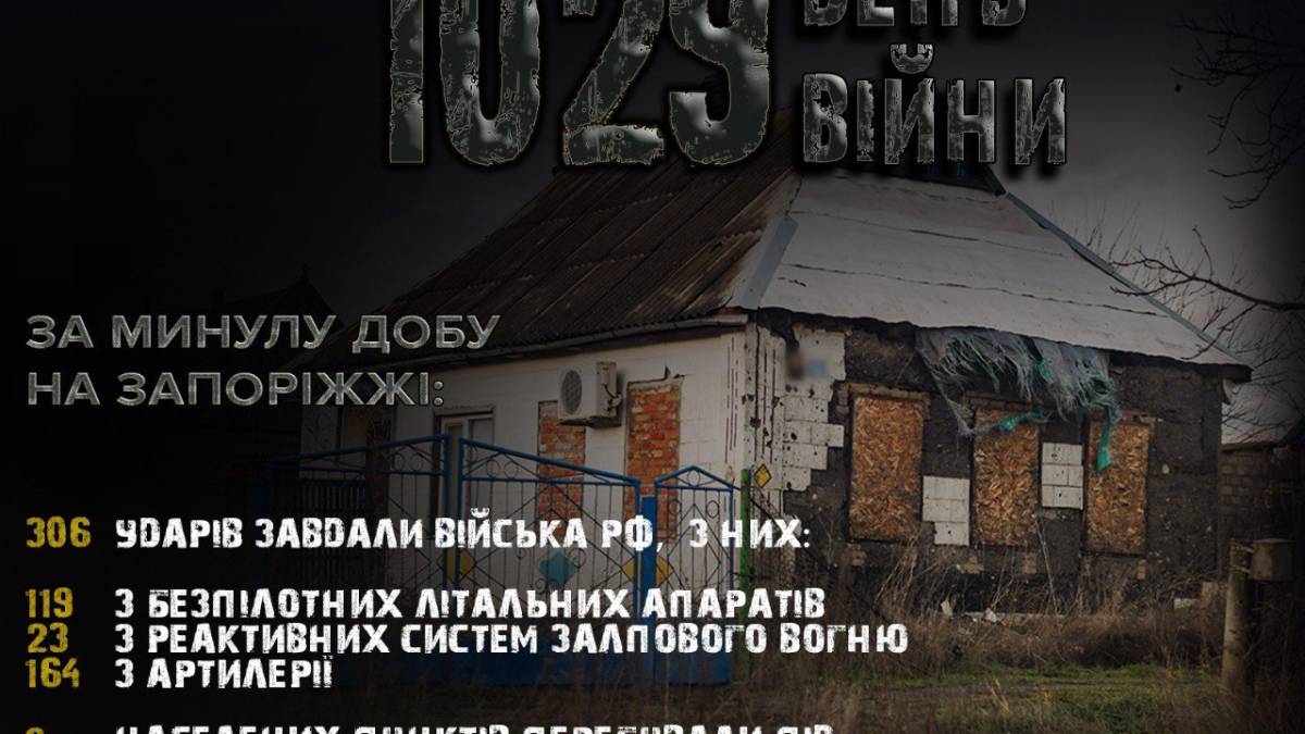 Впродовж доби поліцейські задокументували наслідки 306 ворожих атак по території Запорізької області