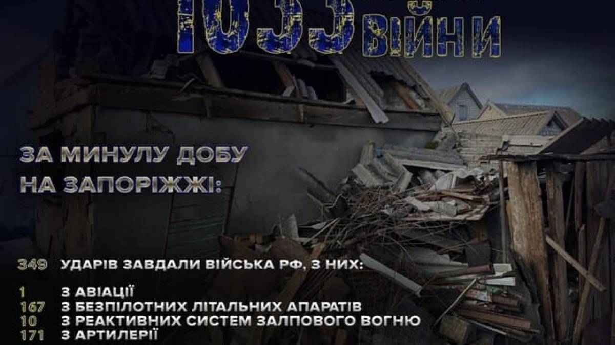 Минулої доби росіяни 349 разів вгатили по території Запорізької області