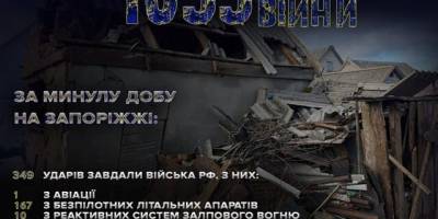 Минулої доби росіяни 349 разів вгатили по території Запорізької області