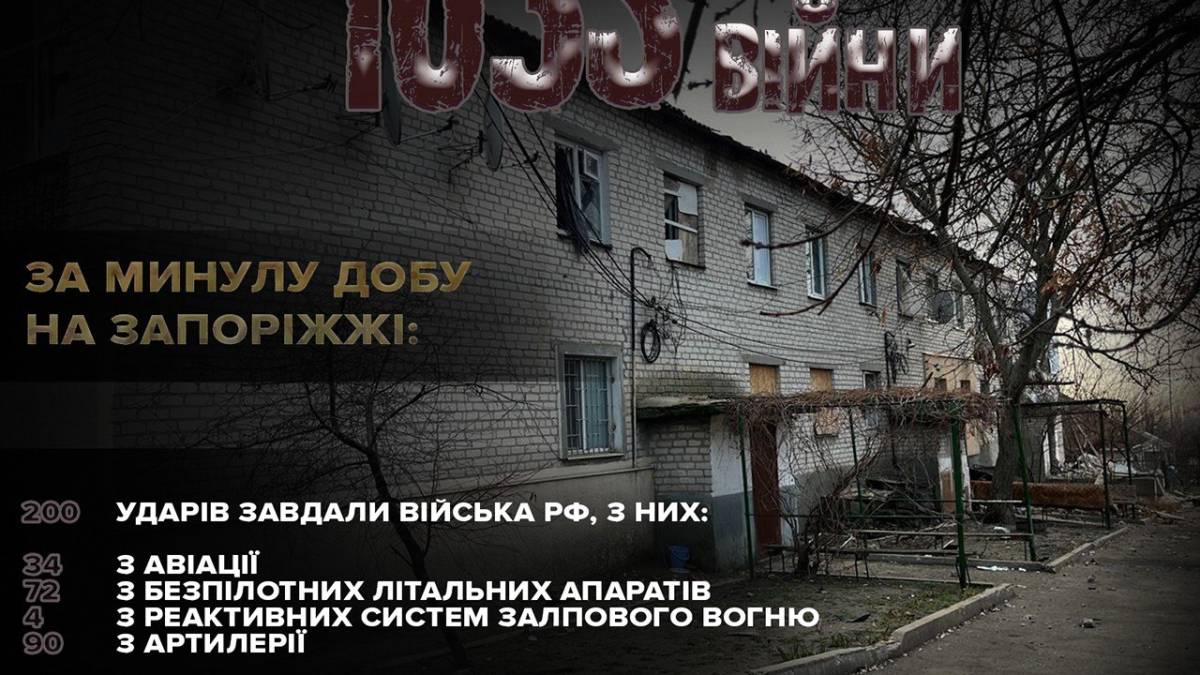 За добу ворог завдав 200 ударів по території Запорізької області