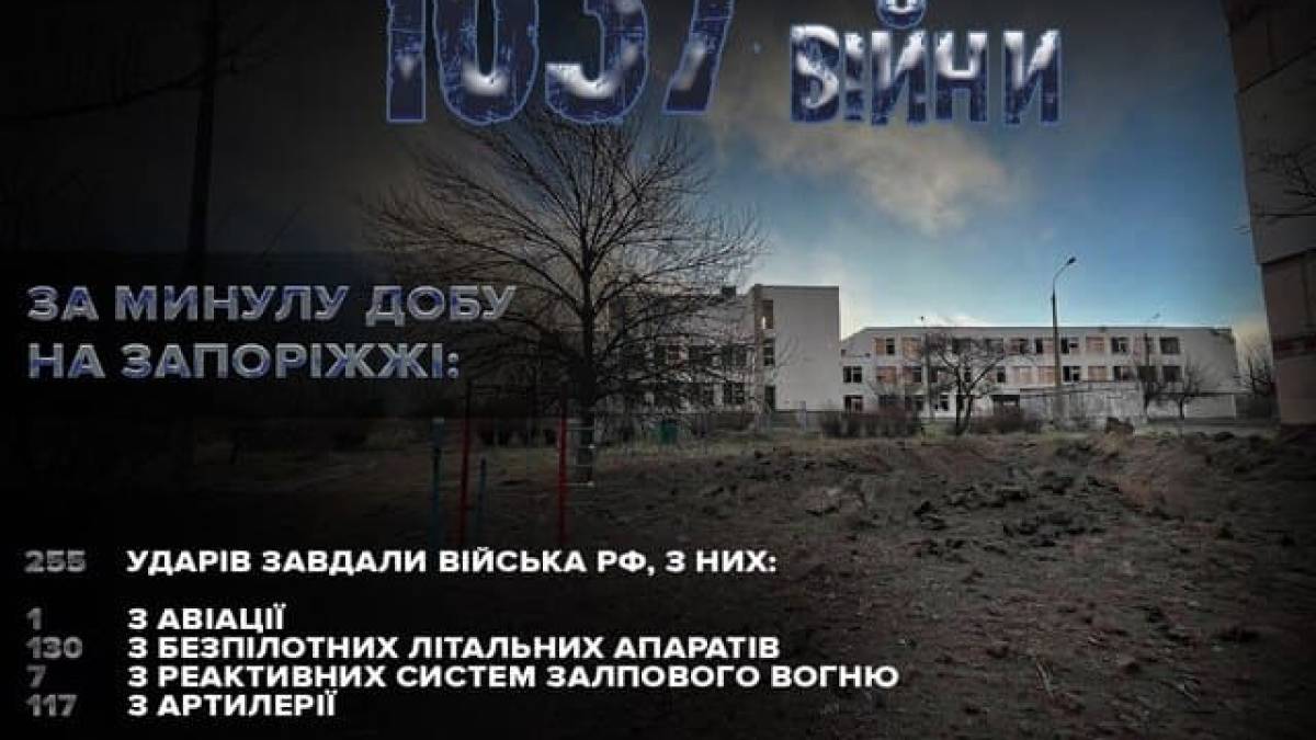 Упродовж доби поліцейські задокументували наслідки 255 ворожих атак по території Запорізької області