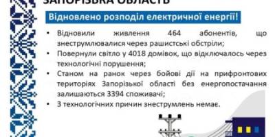 Более 4,4 тысячи потребителей были подключены к электросетям за минувшие сутки, – Запорожьеобленерго