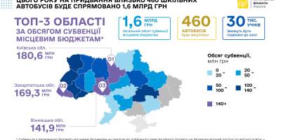 У державному бюджеті на 2025 рік передбачено 1,6 млрд грн для придбання шкільних автобусів