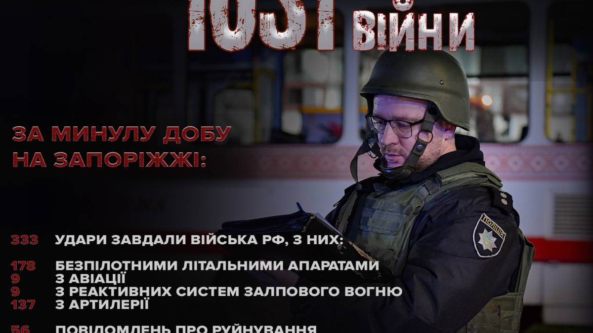 На Запоріжжі через ворожі обстріли 15 людей загинули, 115 – поранені