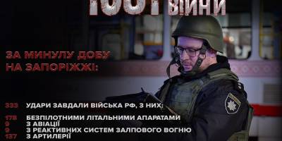 На Запоріжжі через ворожі обстріли 15 людей загинули, 115 – поранені