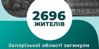росія вбила 618 жителів Запорізької області з початку повномасштабного вторгнення