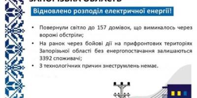 Енергетики повернули електроенергію 157 родинам, знеструмленим через ворожі обстріли