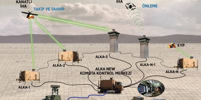 Турецька лазерна зброя ALKA – пропалює броню та пригнічує дрони на відстанях до 4 км. ВІДЕО