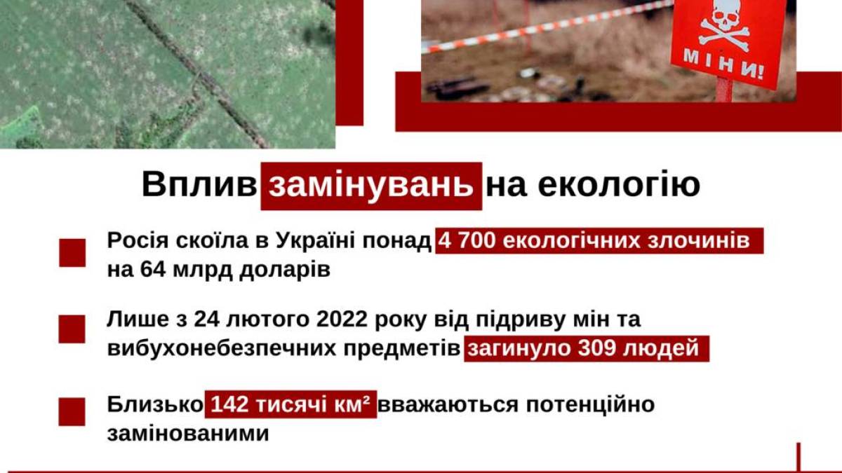 Україна – найбільш замінована країна світу: вплив війни на екологію