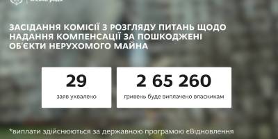 Ще 29 родин Запоріжжя отримають компенсацію за пошкоджене житло
