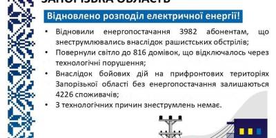 Енергетики повернули світло майже 4 тисячам родин у Запорізькій області