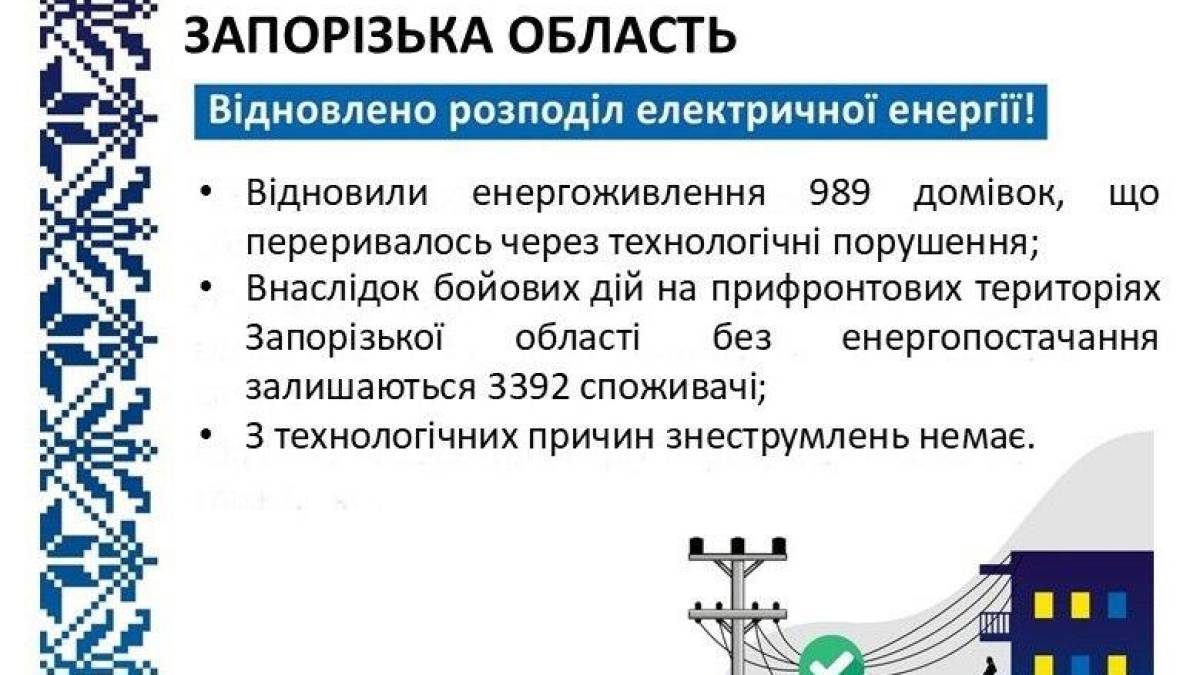 Енергетична ситуація в Запорізькій області на 08:00 19 лютого