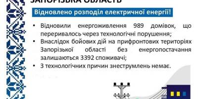 Енергетична ситуація в Запорізькій області на 08:00 19 лютого