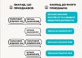 https://kyivvlada.com.ua/wp-content/uploads/2025/02/screenshot-2025-02-12-195344.png