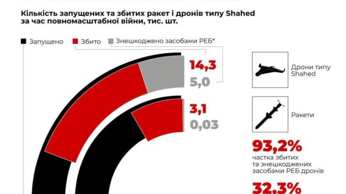 Три роки великої війни, 11 років російської агресії, сотні років боротьби за українську державу.