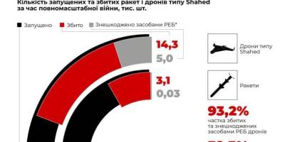 Три роки великої війни, 11 років російської агресії, сотні років боротьби за українську державу.