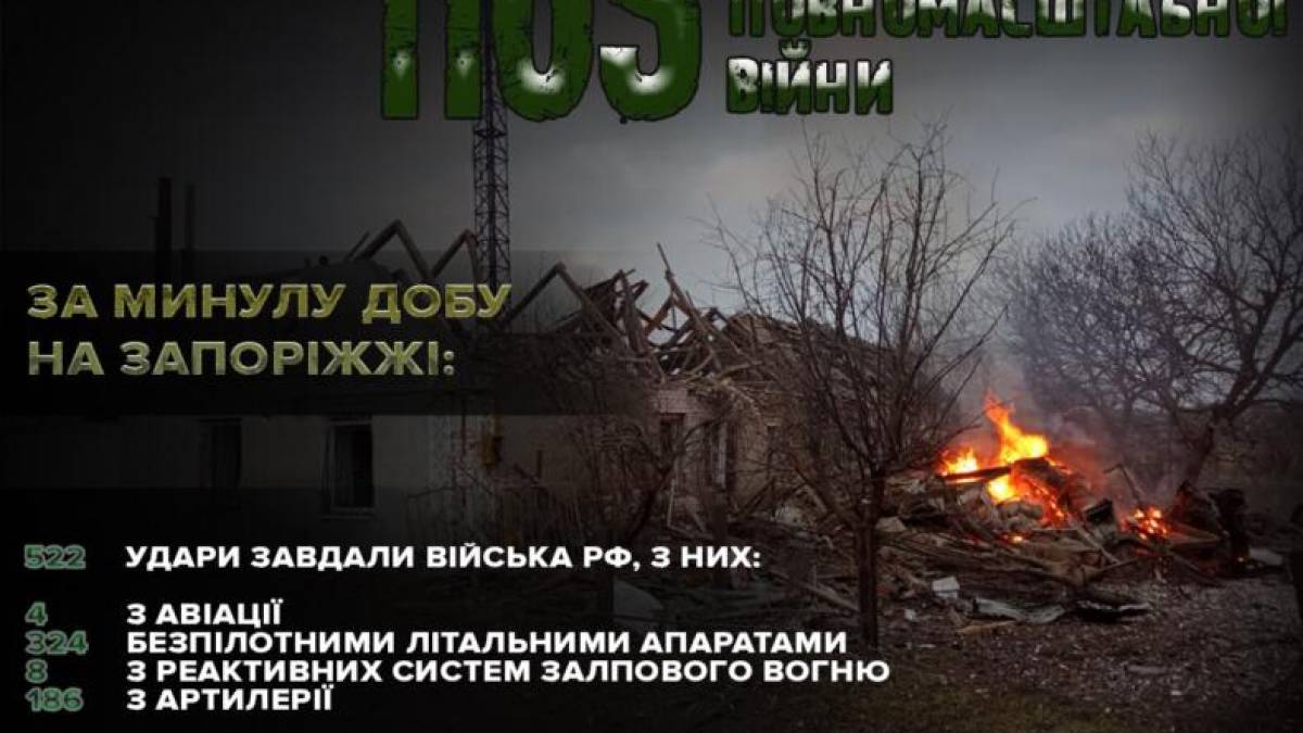 Минулої доби на Запоріжжі окупанти обстріляли 12 населених пунктів