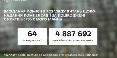 Ще 64 запоріжця отримають допомогу на ремонт пошкодженого обстрілами житла