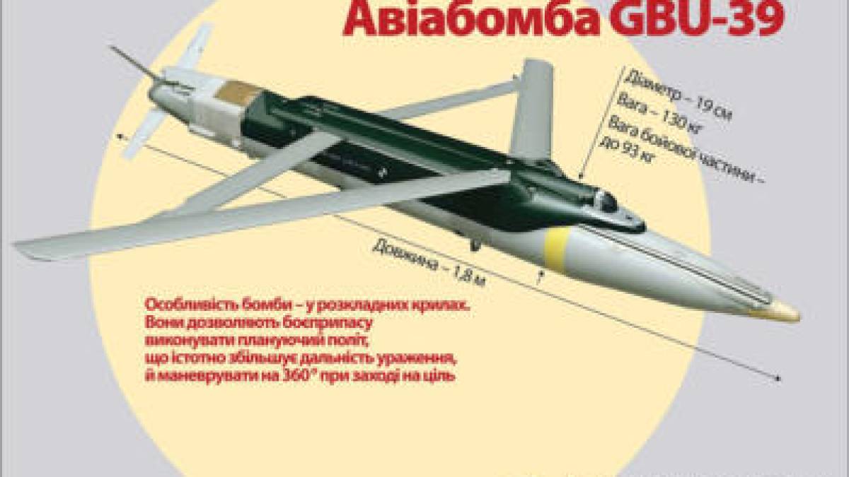 США відновлюють постачання Україні далекобійних бомб GLSDB