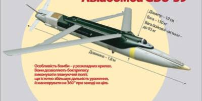 США відновлюють постачання Україні далекобійних бомб GLSDB