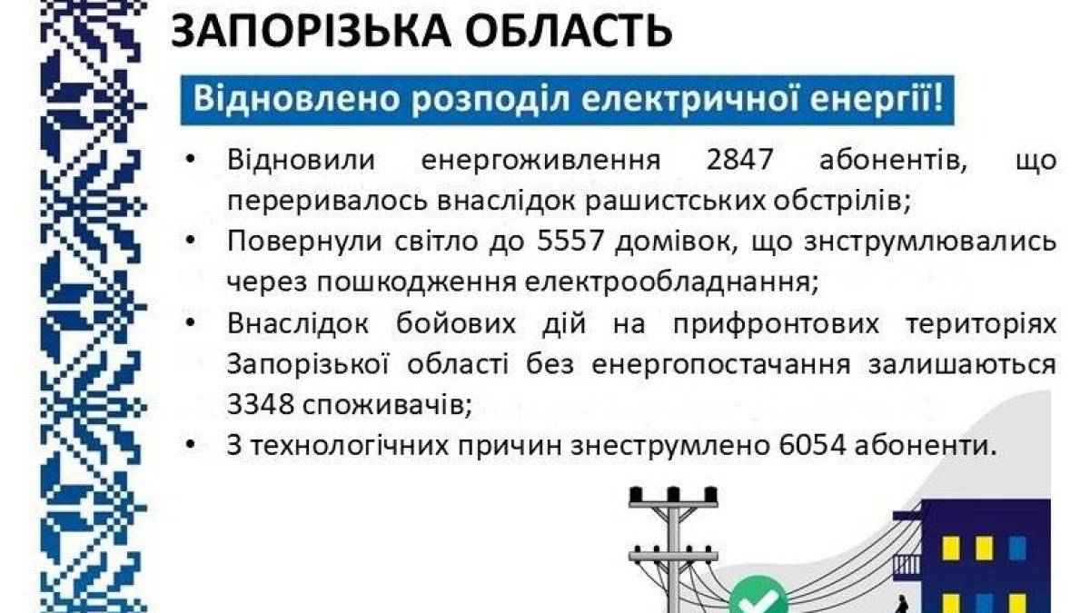 Понад вісім тисяч споживачів у Запорізькому краї знову зі світлом