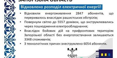 Понад вісім тисяч споживачів у Запорізькому краї знову зі світлом