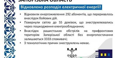 Енергетики повернули світло 292 родинам, знеструмленим через рашистські обстріли