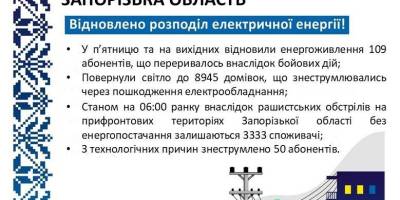 Запоріжжяобленерго відновило енергопостачання понад 9 тисяч споживачів