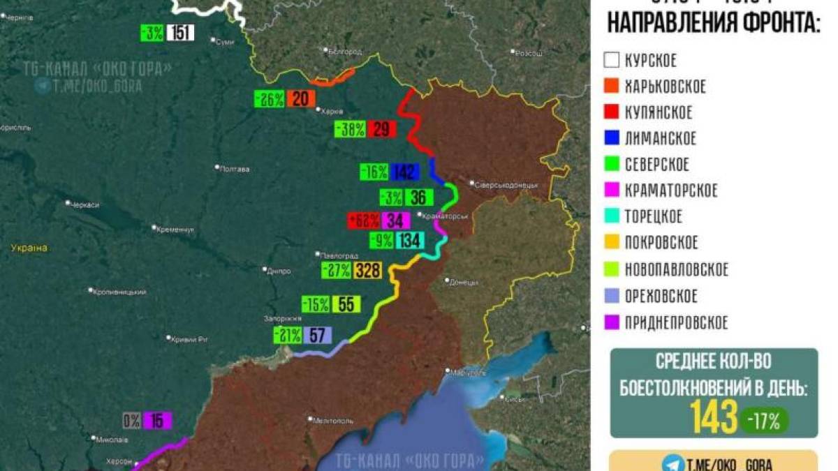 Щотижнева інфографіка бойових зіткнень по фронту за останні 7 днів від Ока Гора
