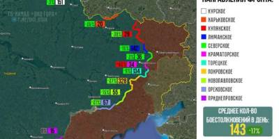 Щотижнева інфографіка бойових зіткнень по фронту за останні 7 днів від Ока Гора