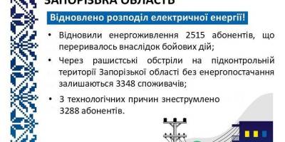 Заживлено 2,5 тисяч споживачів, що знеструмлювалися через ворожі обстріли