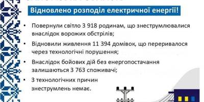 Запорізькі енергетики повернули світло понад 15 тисячам споживачів