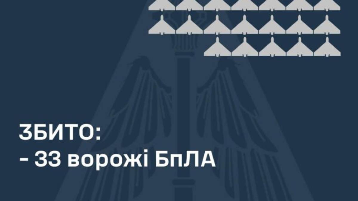 Сили оборони вночі збили 33 російські дрони, ще 36 – локаційно втрачені
