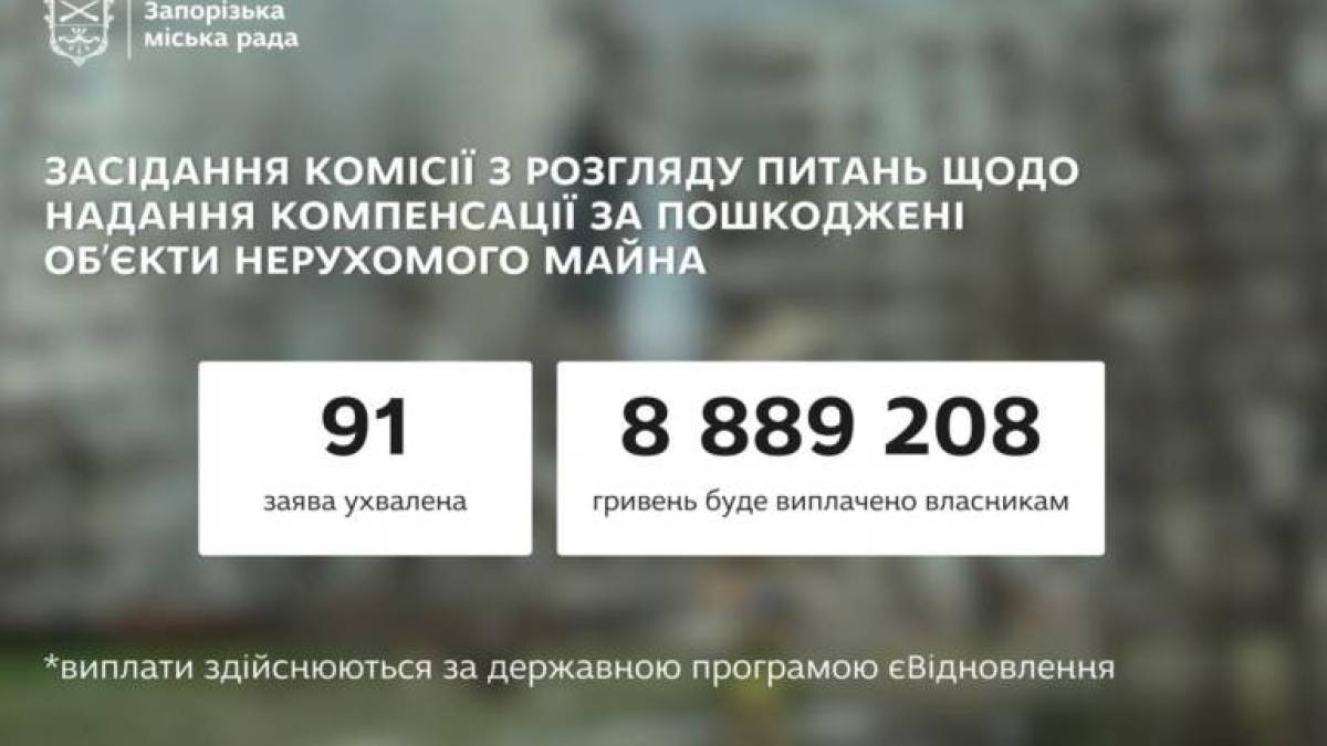 Ще 91 запоріжець отримає грошову компенсацію на ремонт свого житла