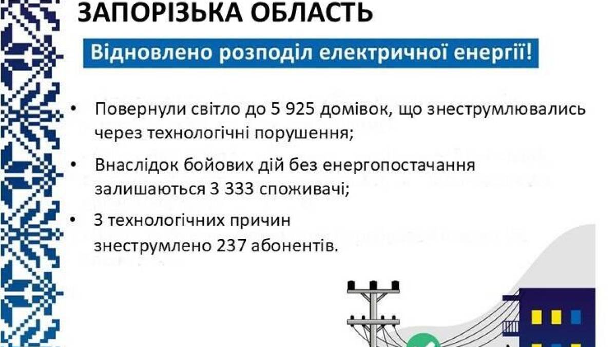 Шість тисяч споживачів у Запорізькому краї знову зі світлом
