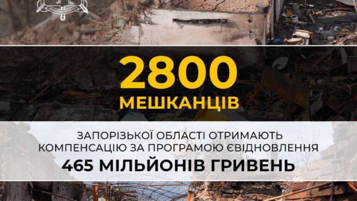 Більше 2800 мешканців Запорізької області отримають компенсацію