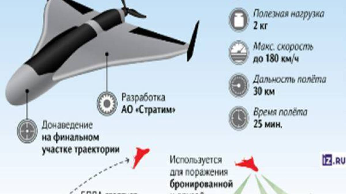 російські дрони вже долітають до траси Краматорськ-Добропілля в Донецькій області
