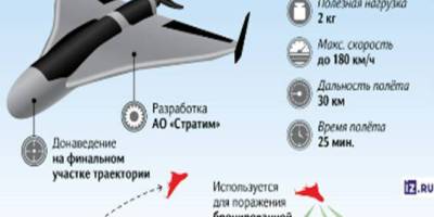 російські дрони вже долітають до траси Краматорськ-Добропілля в Донецькій області