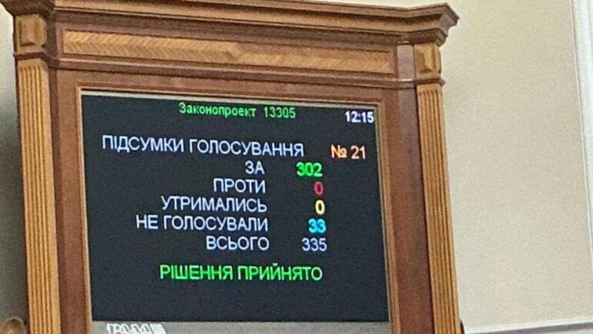 Рада підтримала законопроекти про податкові та митні пільги для виробників дронів