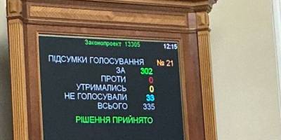 Рада підтримала законопроекти про податкові та митні пільги для виробників дронів
