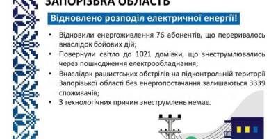 Понад тисячу споживачів заживили запорізькі енергетики минулої доби