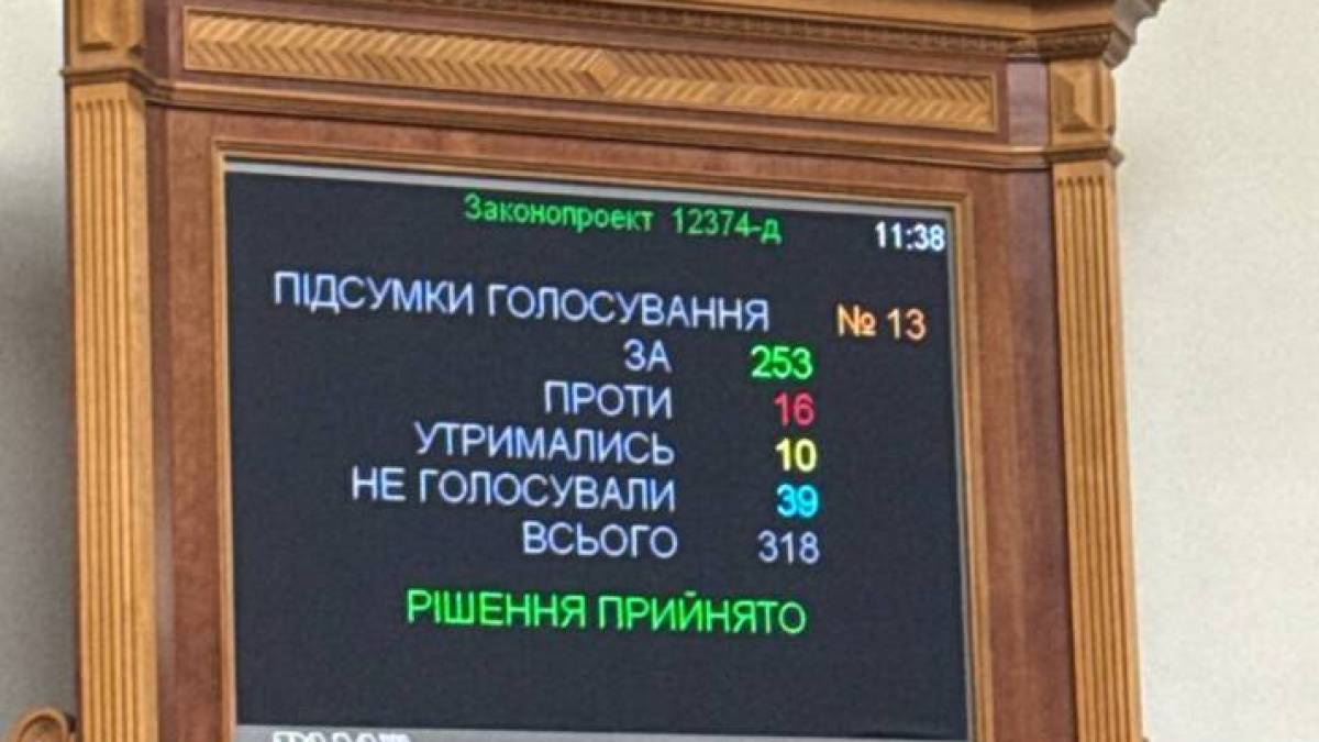 Після місяців блокування законопроект про реформу АРМА прийнятий в цілому