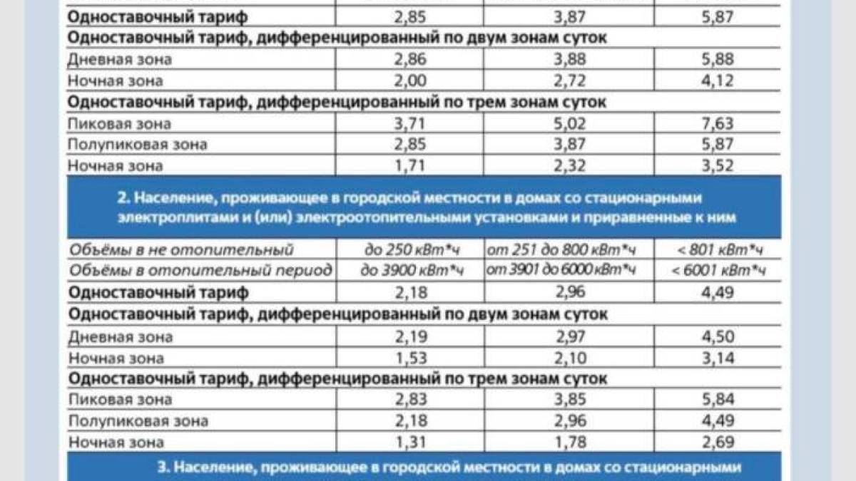 З 1 липня на ТОТ Запорізької області зростуть тарифи на електроенергію
