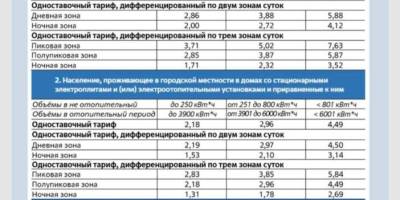 З 1 липня на ТОТ Запорізької області зростуть тарифи на електроенергію